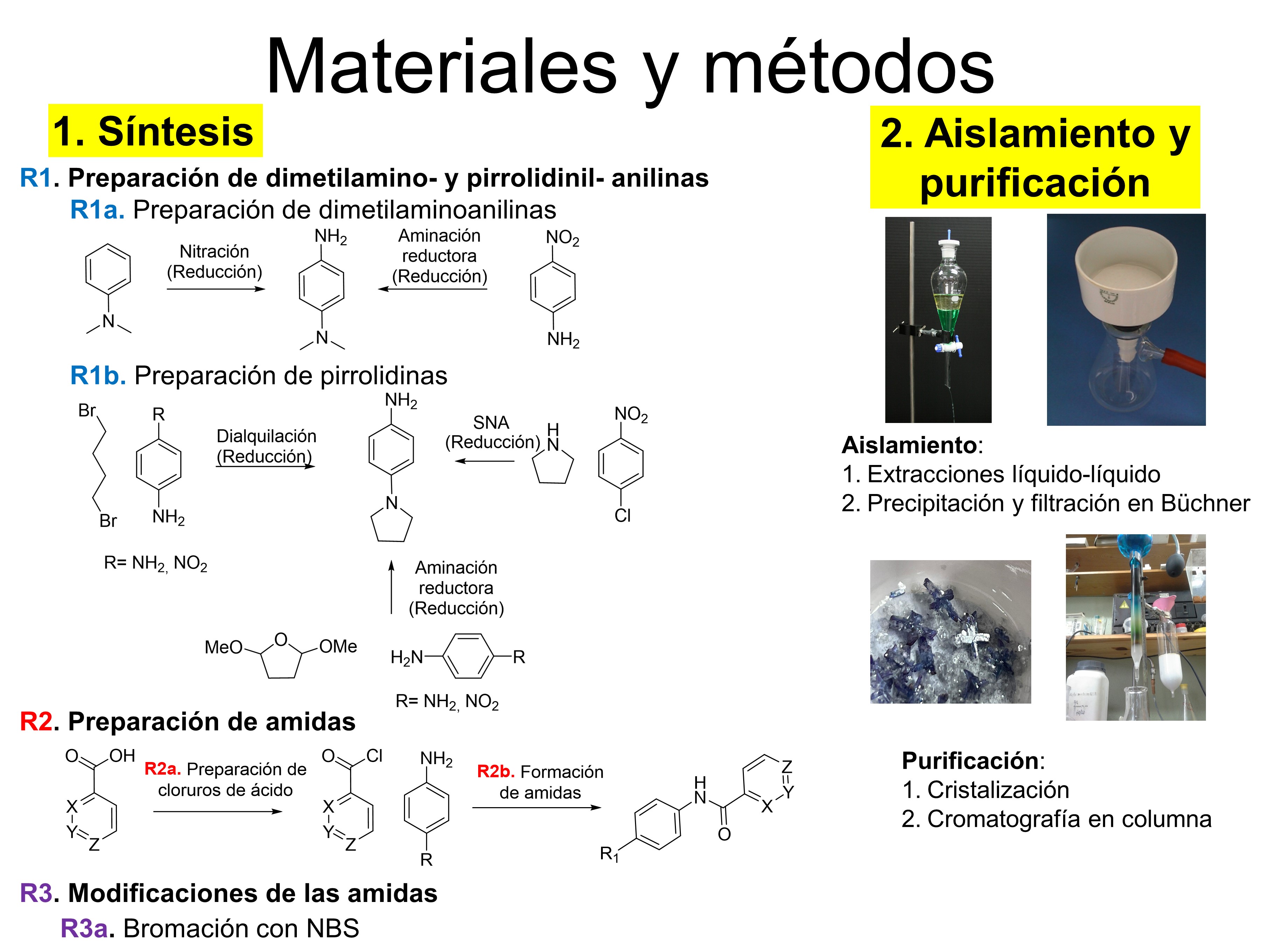 Materiales y Métodos (1)